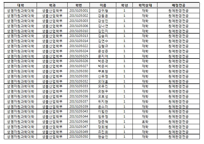 식물자원환경전공 전공배치 현황