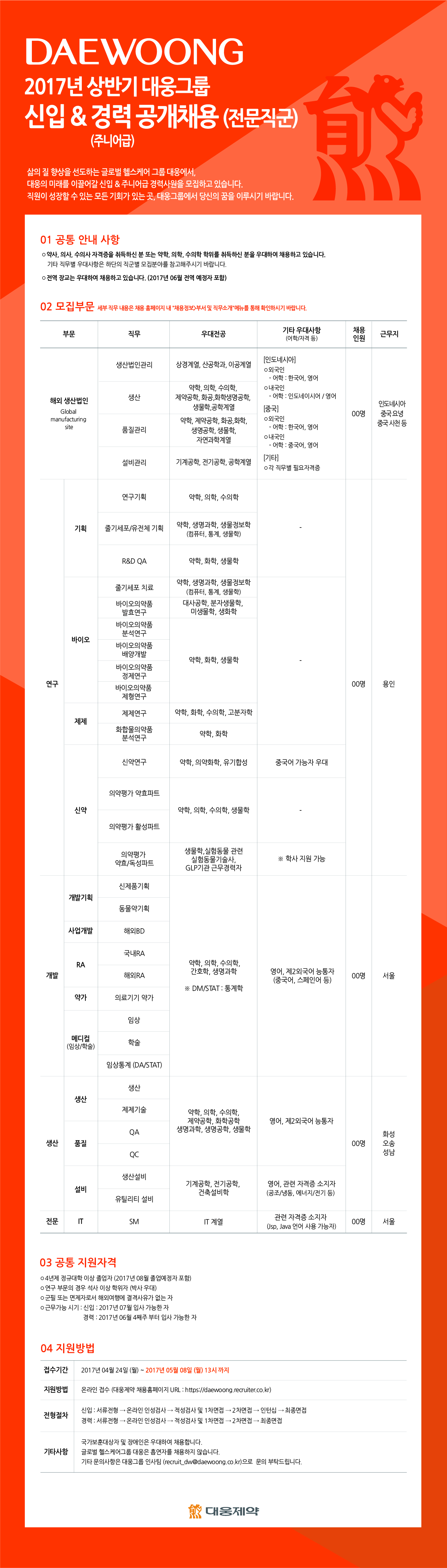 글로벌헬스케어그룹 대웅2017년 상반기 공개채용 