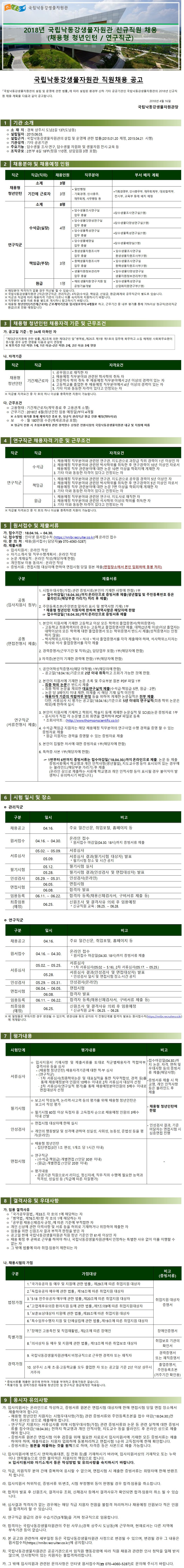 (관리직/연구직)2018년 국립낙동강 생물자원관 직원'